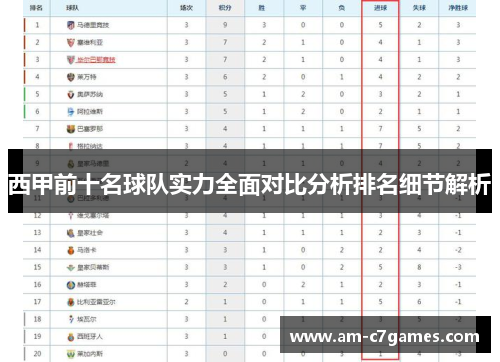 西甲前十名球队实力全面对比分析排名细节解析