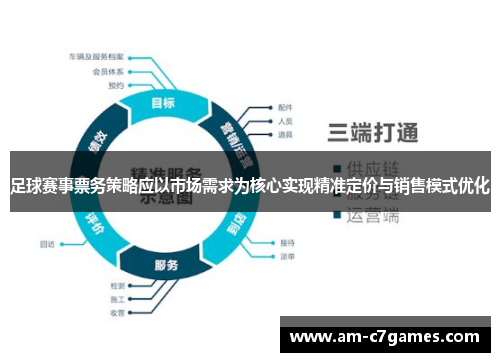 足球赛事票务策略应以市场需求为核心实现精准定价与销售模式优化
