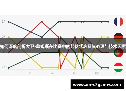 如何深度剖析大卫·詹姆斯在比赛中的起伏状态及其心理与技术因素 如何深度剖析大卫·詹姆斯在比赛中的起伏状态及其心理与技术因素