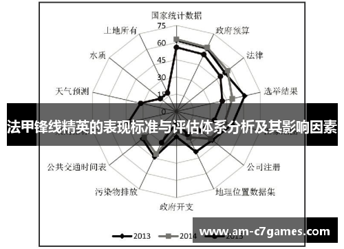 法甲锋线精英的表现标准与评估体系分析及其影响因素 法甲锋线精英的表现标准与评估体系分析及其影响因素