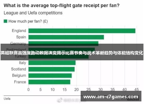英超联赛高强度跑动数据演变揭示比赛节奏与战术革新趋势与体能结构变化 英超联赛高强度跑动数据演变揭示比赛节奏与战术革新趋势与体能结构变化