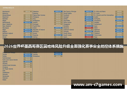 2026世界杯墨西哥赛区因地缘风险升级全面强化赛事安全防控体系措施 2026世界杯墨西哥赛区因地缘风险升级全面强化赛事安全防控体系措施